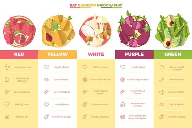 Правильное питание для поддержания здоровья